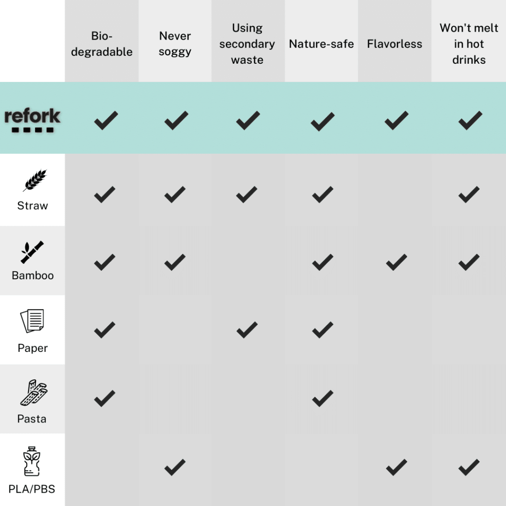 Alternatives aux pailles en plastique jetables : options écologiques